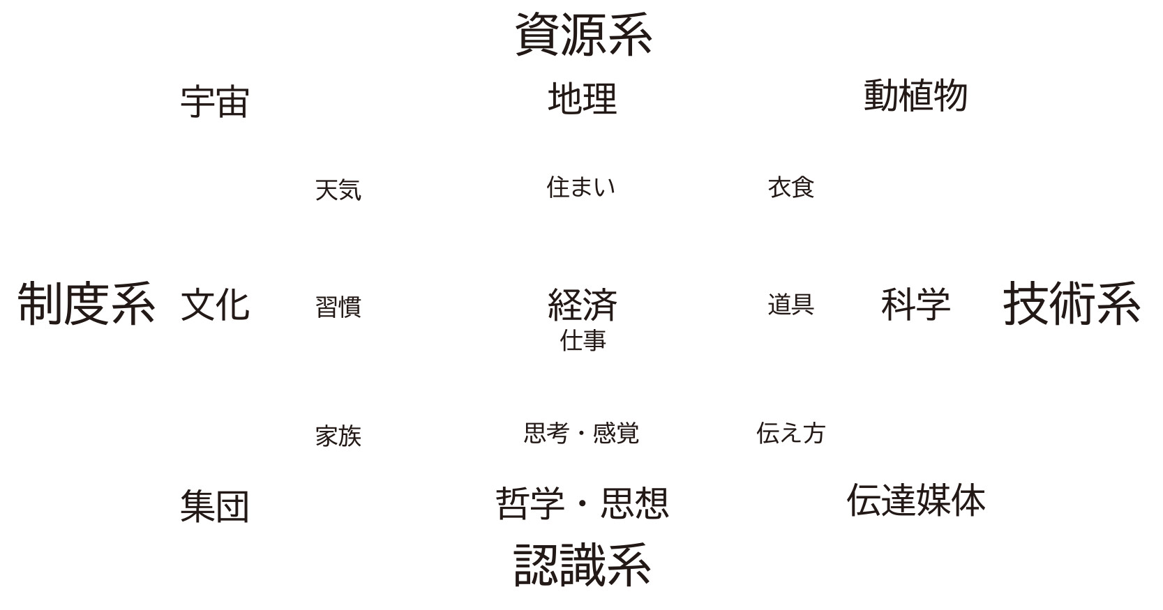 簡素マップ